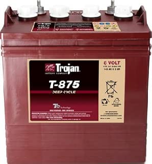 trojan t 875